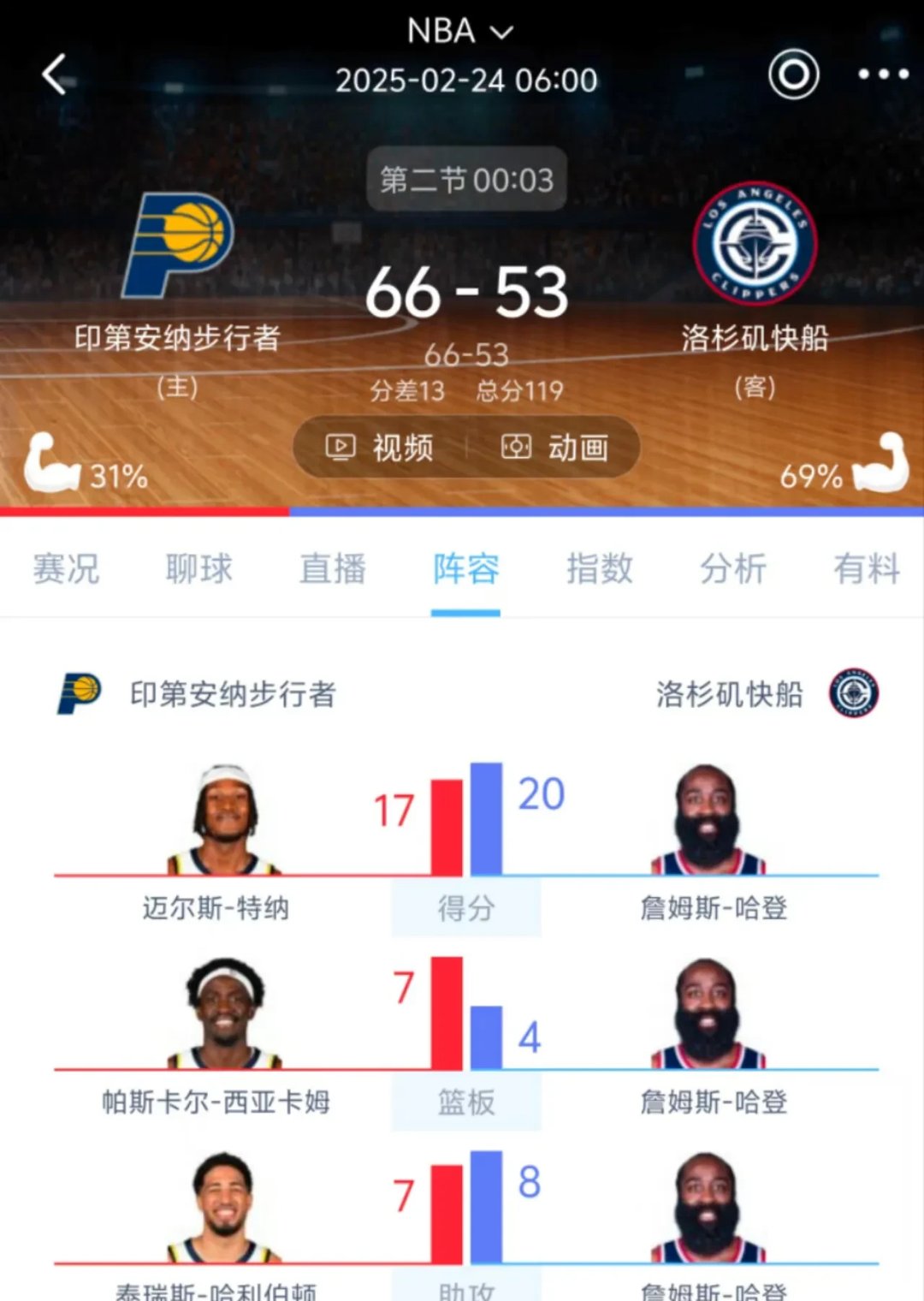 利物浦击败老对手哈登，晋级之路一路高歌！